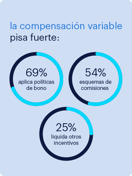reporte salarial uruguay 2026