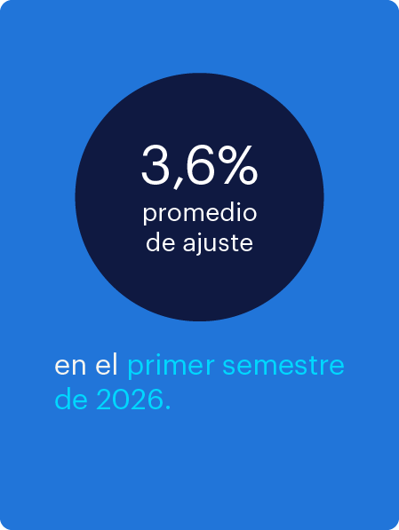 reporte salarial uruguay 2026