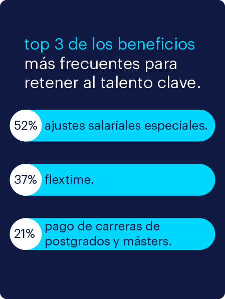 reporte salarial uruguay 2026