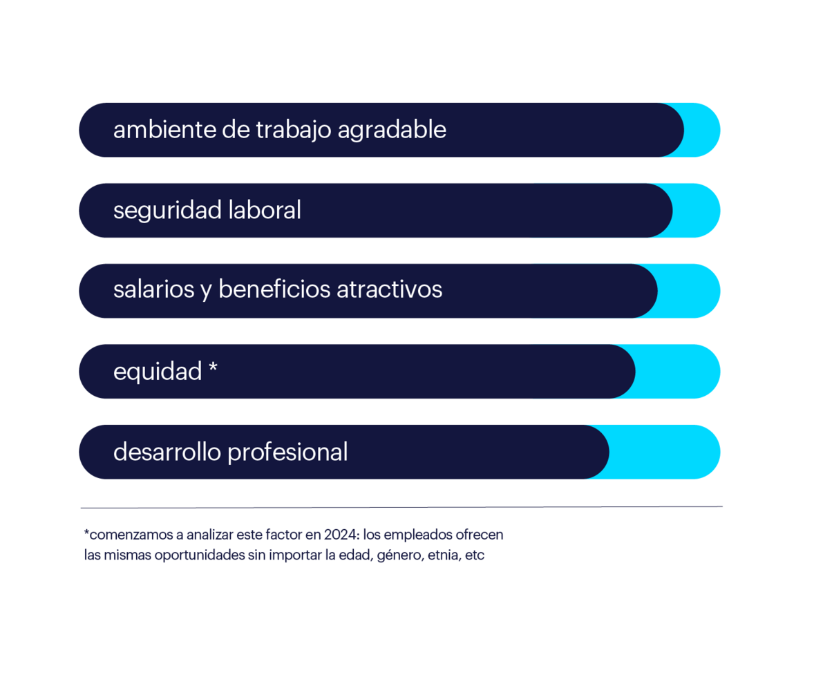 Randstad Employer Brand Research 2025